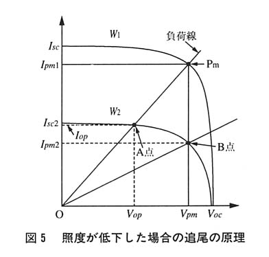 図５