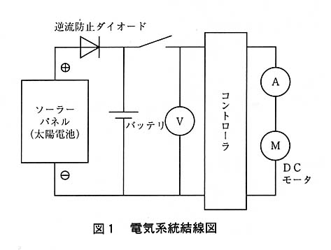 図１