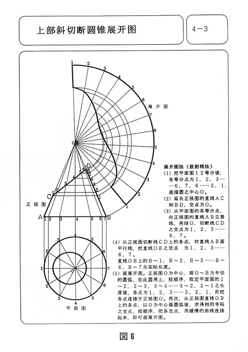 図６