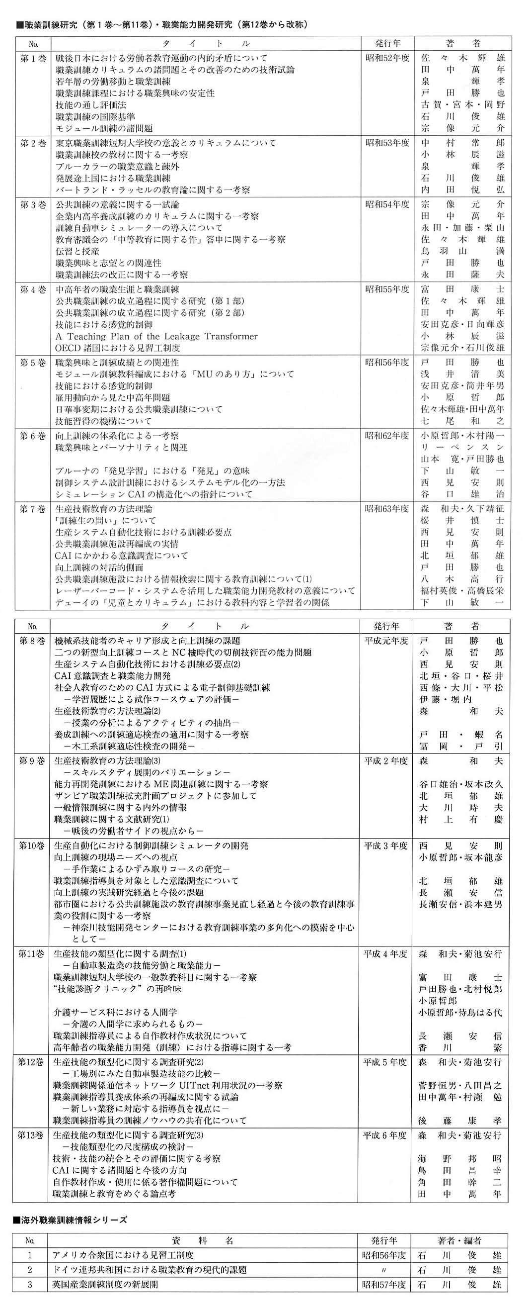 調査研究報告書一覧 