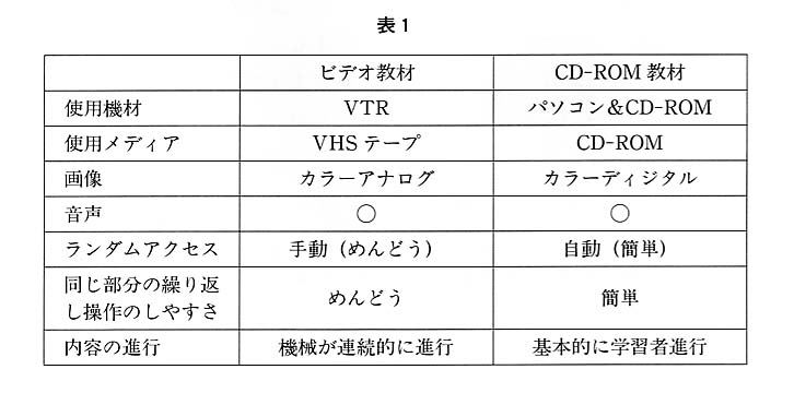 表１