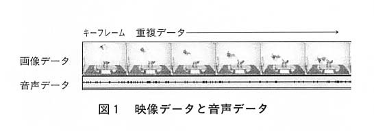 図１