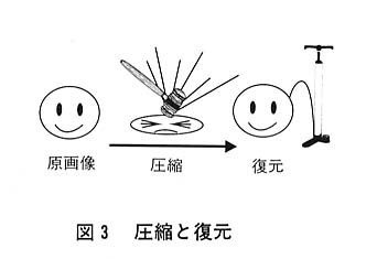 図３