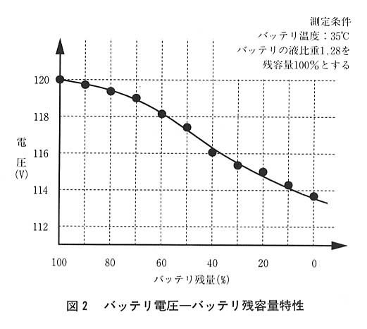 図２