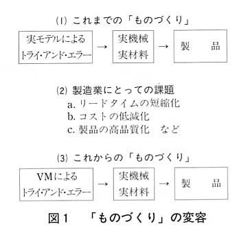 図１