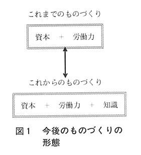 図１