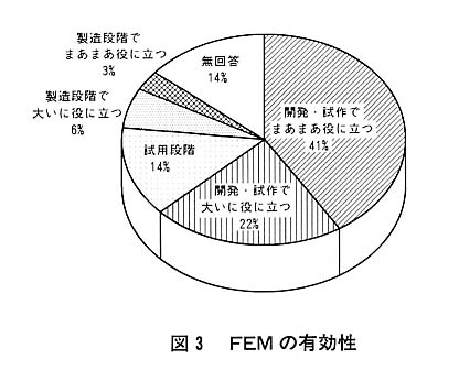 図３