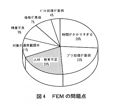 図４