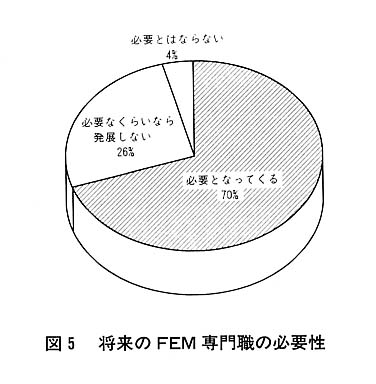 図５