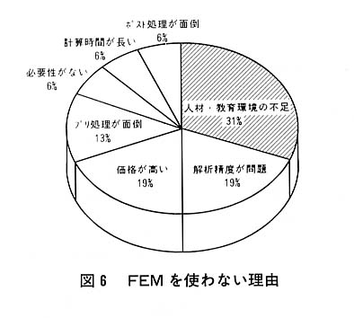 図６