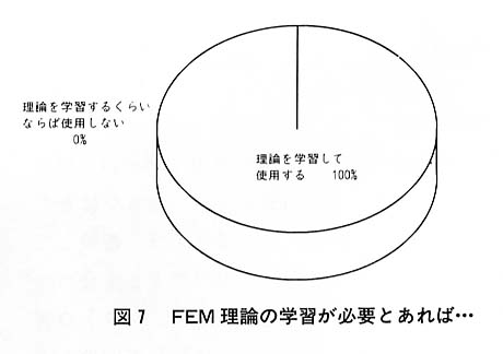 図７