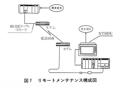 図７