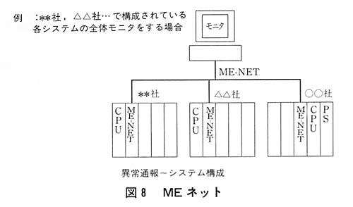 図８