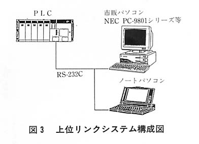 図３