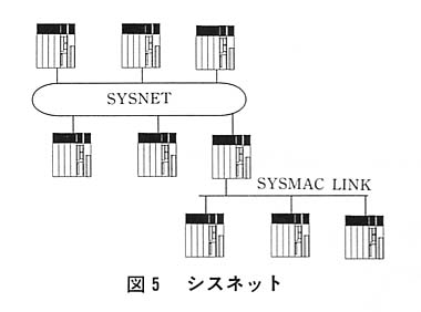 図５