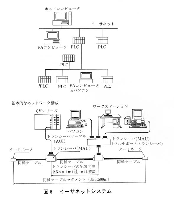 図６