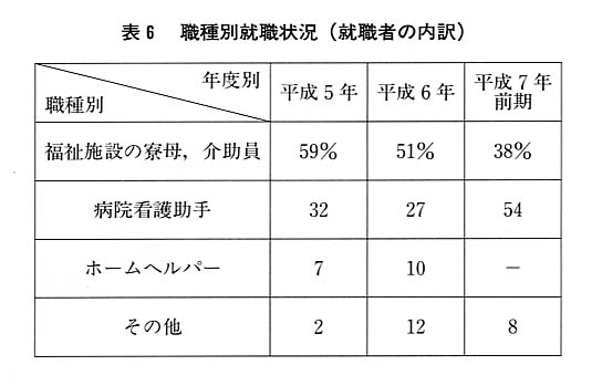 表６