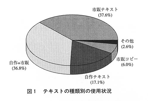 図１