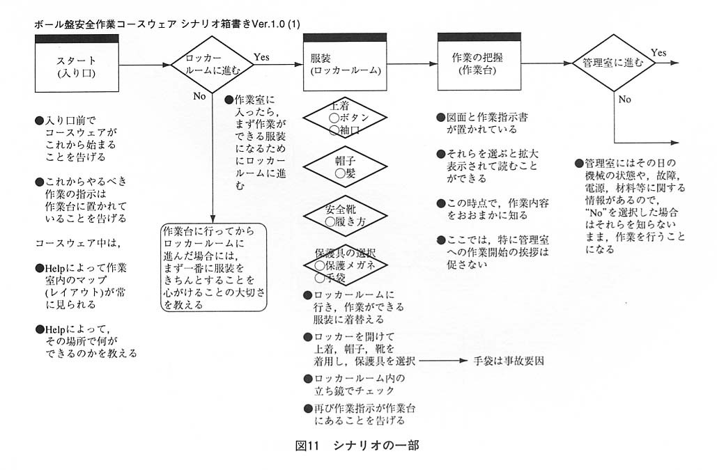 図１１