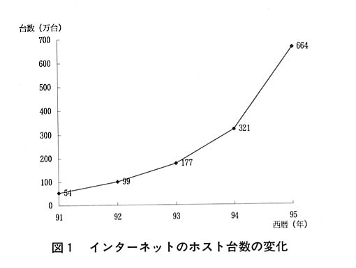 図１