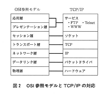 図２