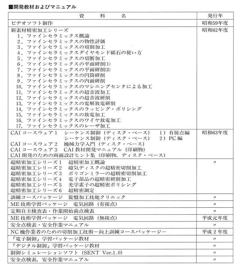 開発教材およびマニュアル