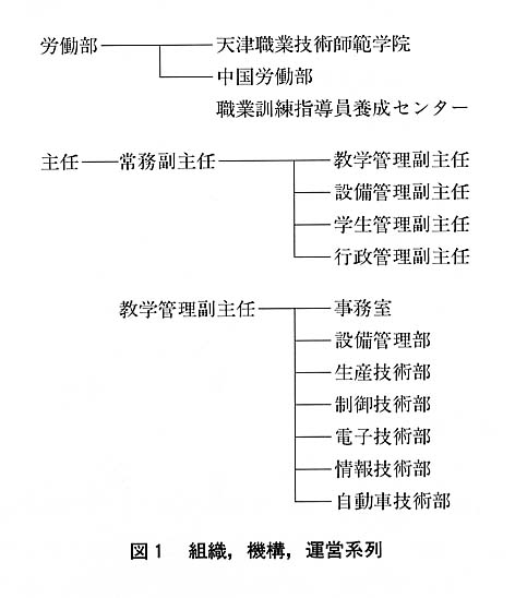 図１