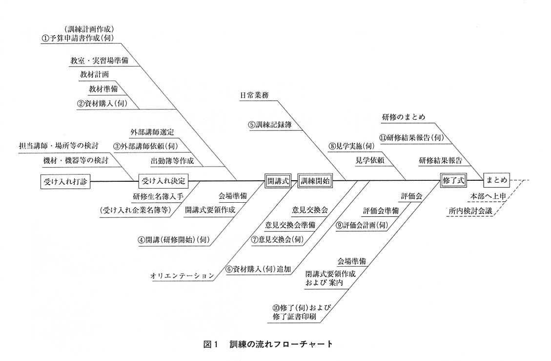 図１