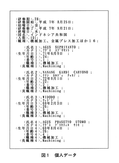 図１