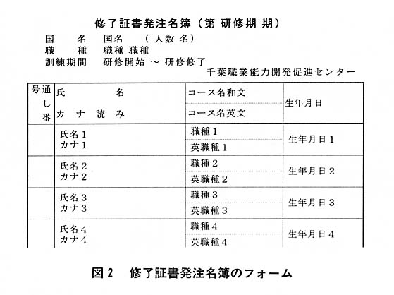 図２