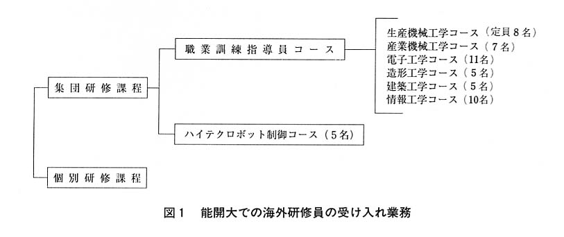 図１