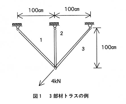 図１