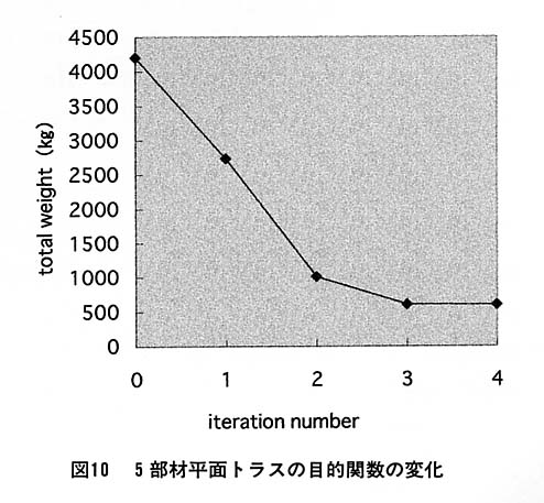 図１０