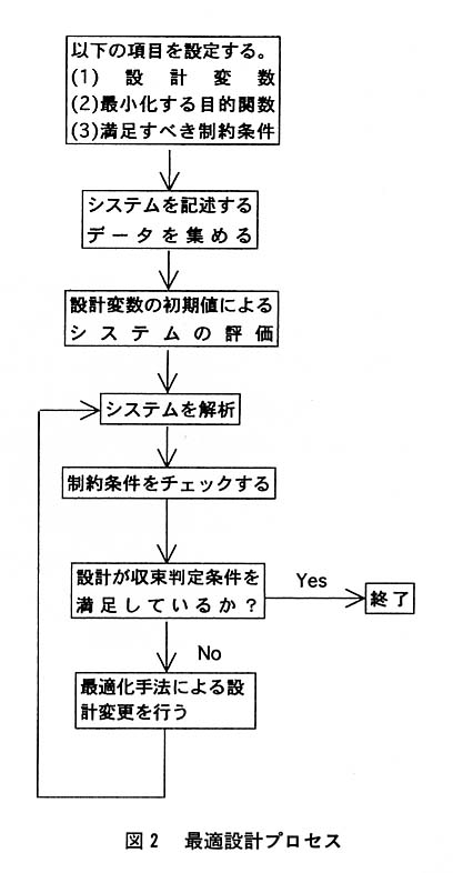 図２