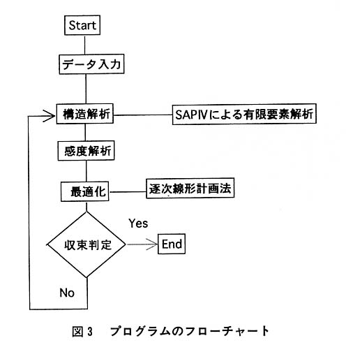 図３