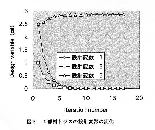 図６