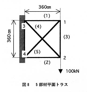 図８