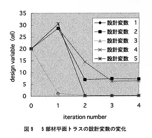 図９