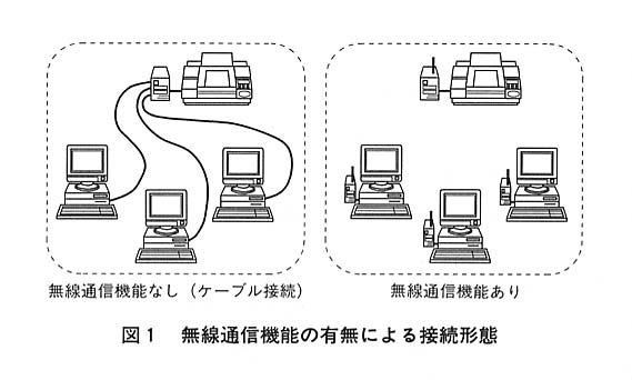 図１