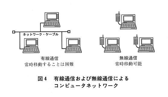 図４