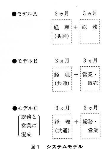 図１