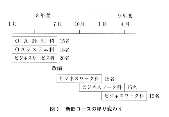 図３