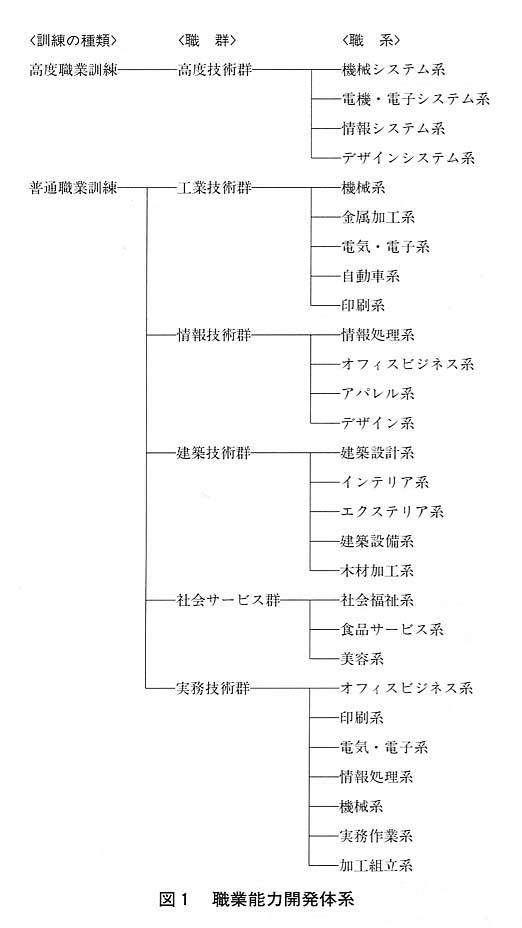 図１