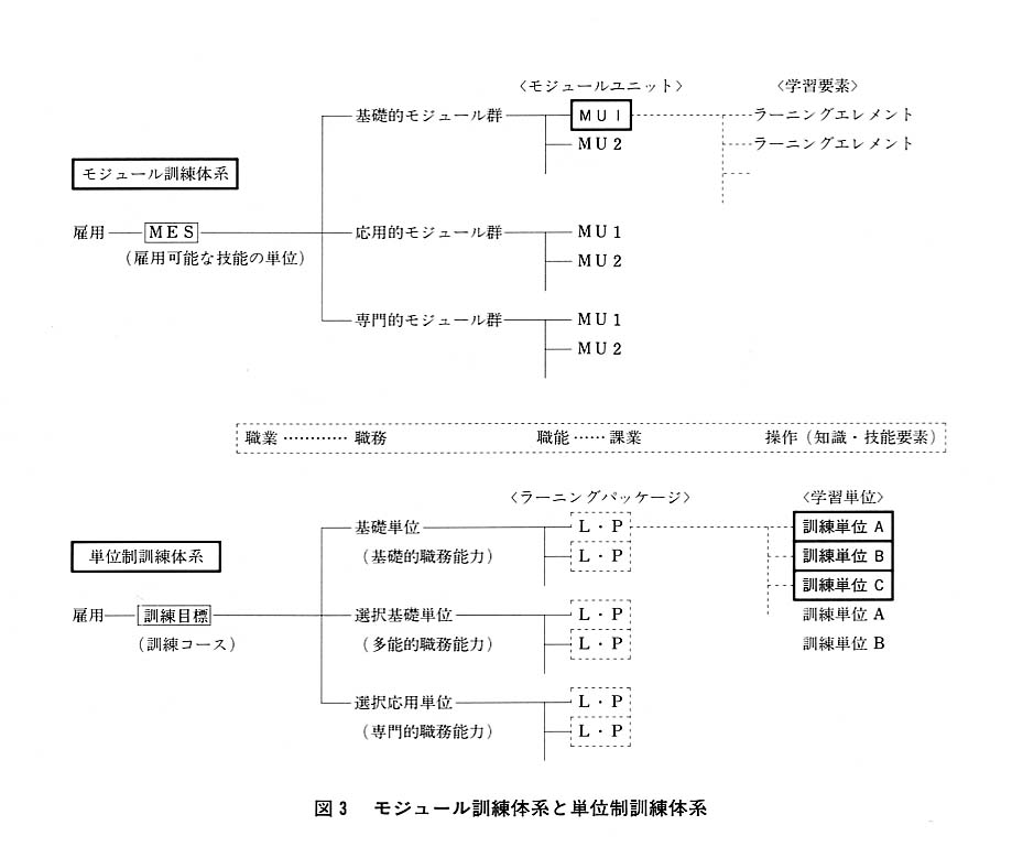 図３