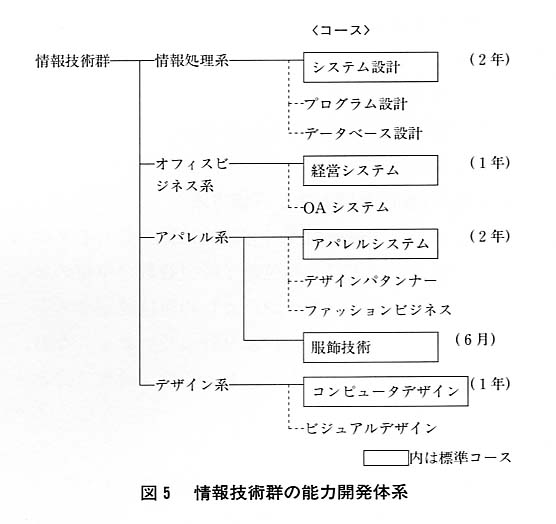 図５