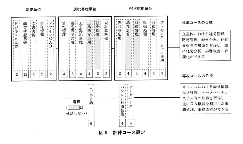 図６