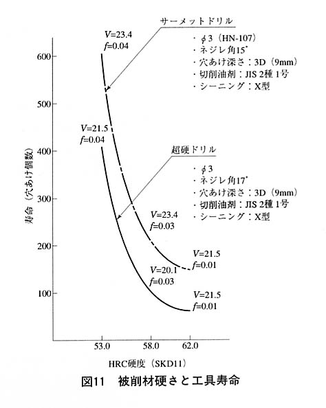 図１１