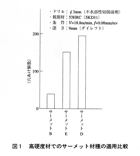 図１