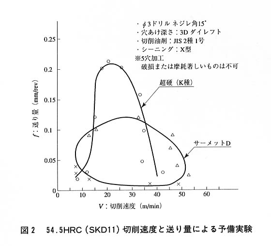 図２