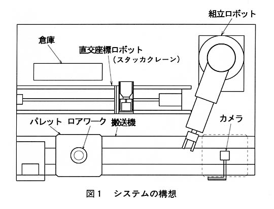 図１